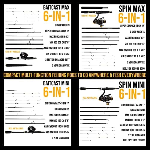 Rigged and Ready Spinning-Baitcast Travel Fishing Rod. 25-in-1 Combination Rods. Infinite Ultimate Compact Spin-Cast-Fly Saltwater Freshwater Bass Carp Fish Pole - Image 4