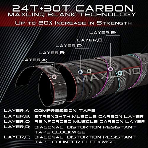 M MAXIMUMCATCH Maxcatch Extreme Graphite Fly Fishing Rod 4-Piece 9 Feet with IM6 Carbon Blank, Hard Chromed Guides, A Cork Grip (Size:3/4/5/6/7/8/10wt) - Image 2